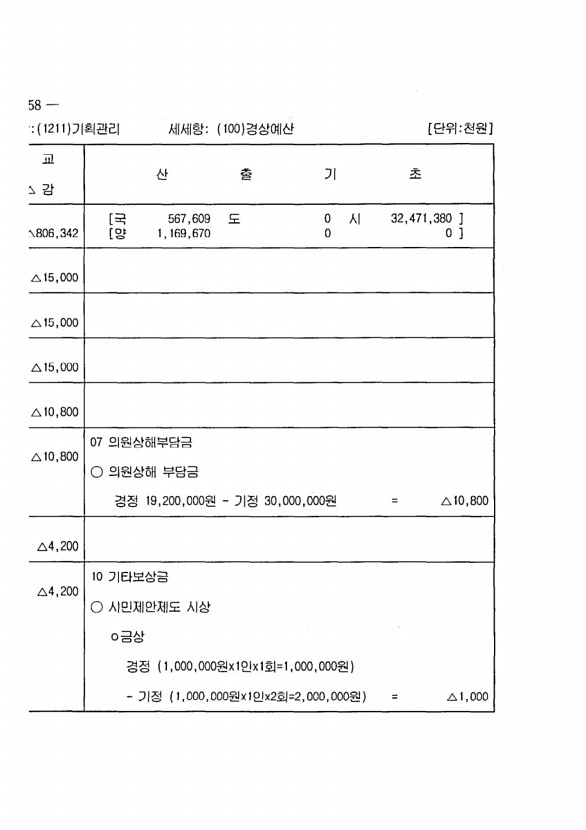 108페이지