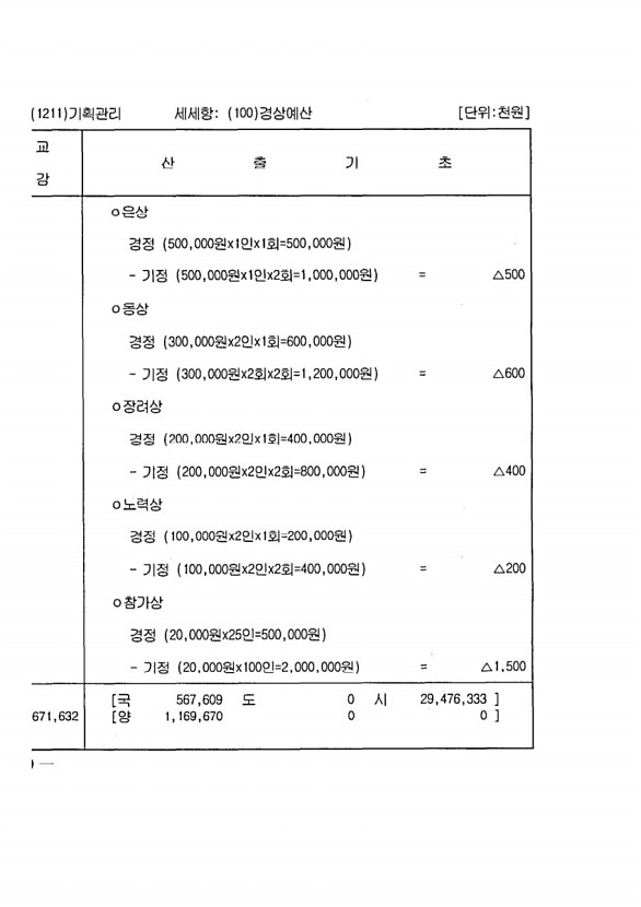 110페이지