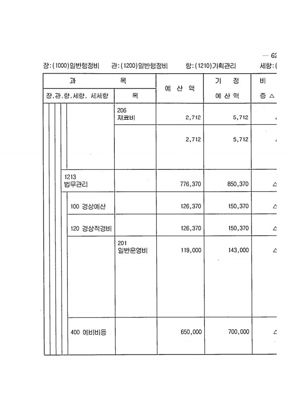 115페이지