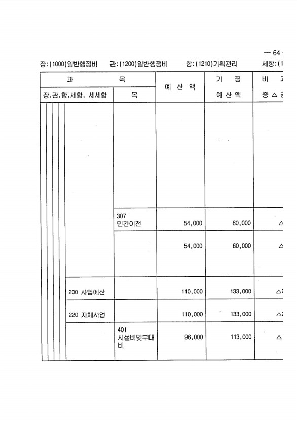 119페이지