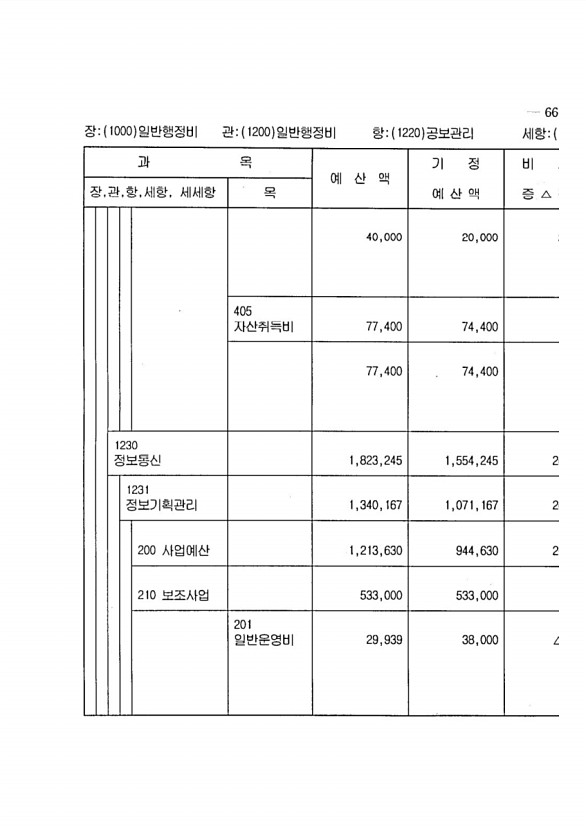 123페이지