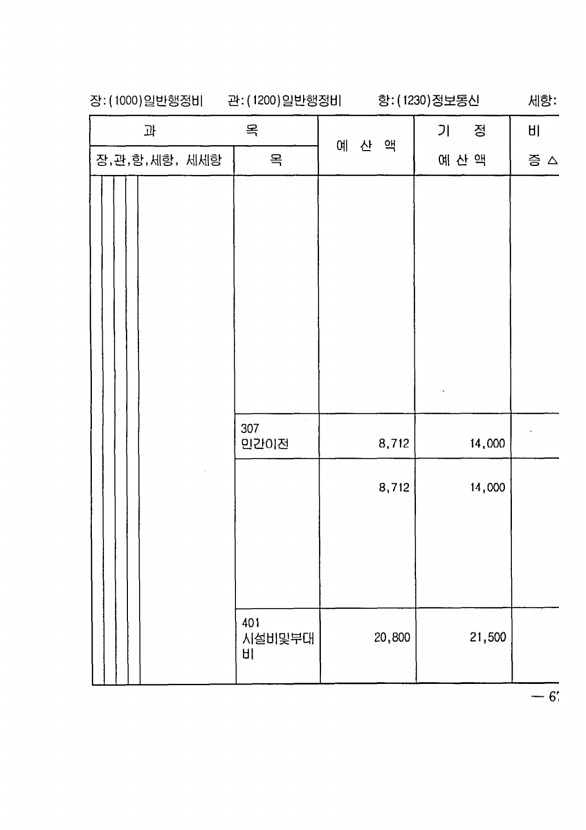 125페이지