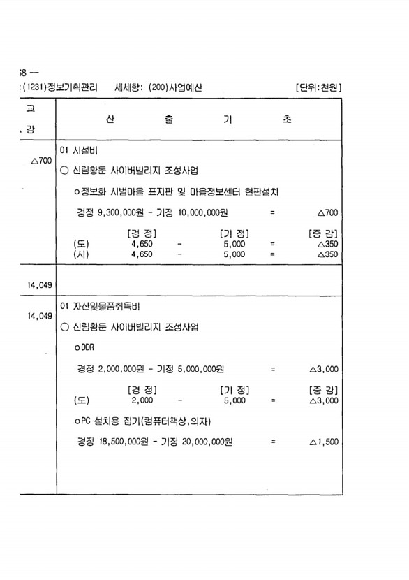 128페이지