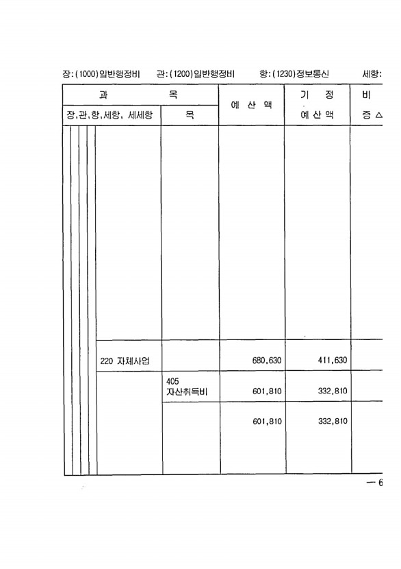 129페이지