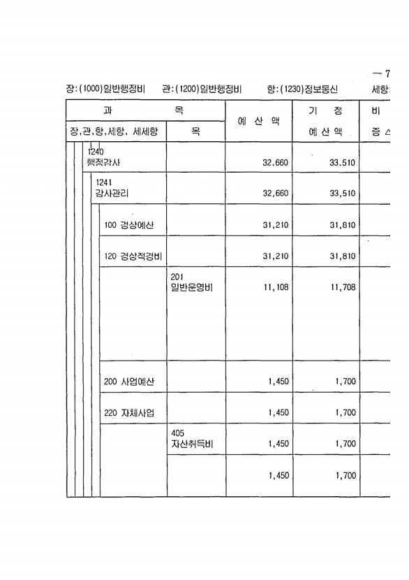 131페이지