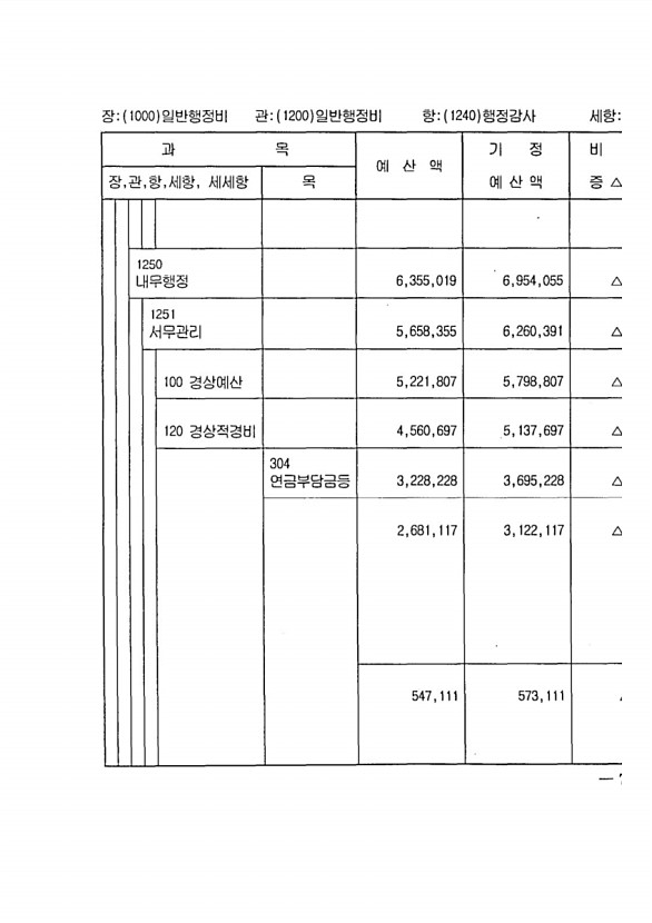 133페이지