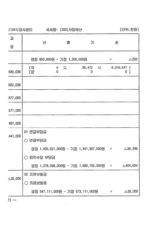 134페이지