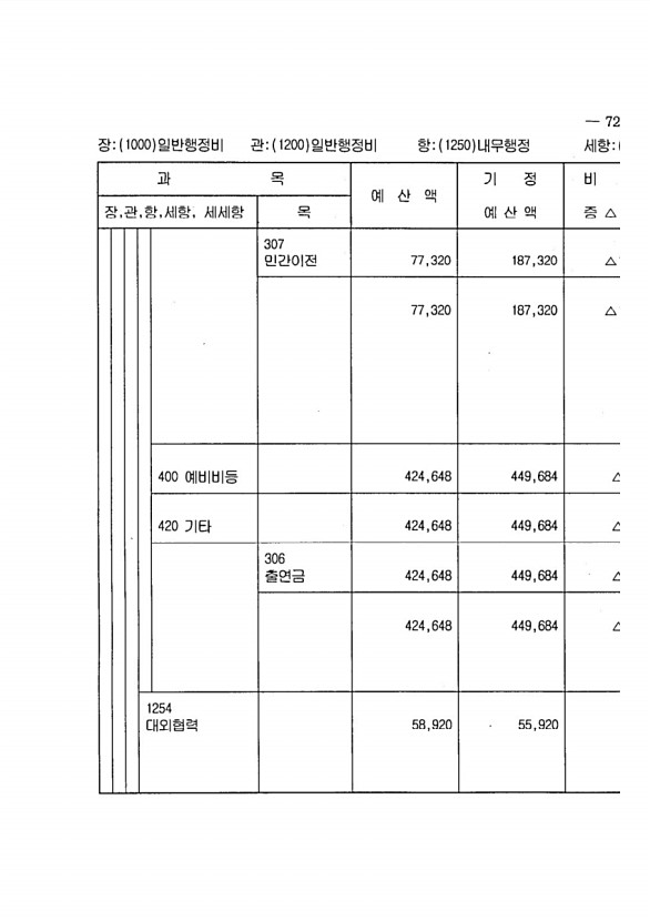 135페이지