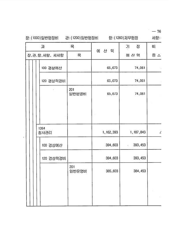 143페이지