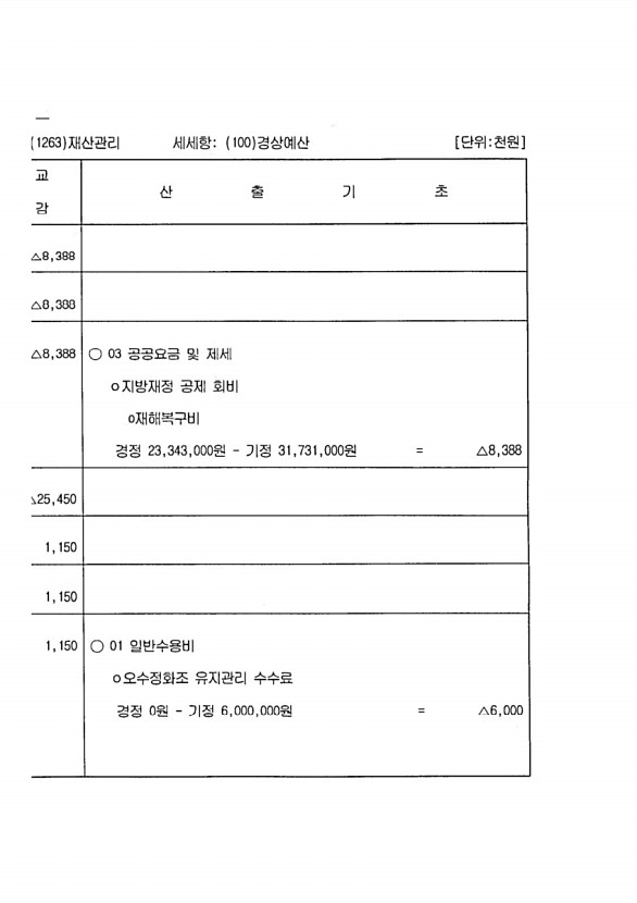 144페이지