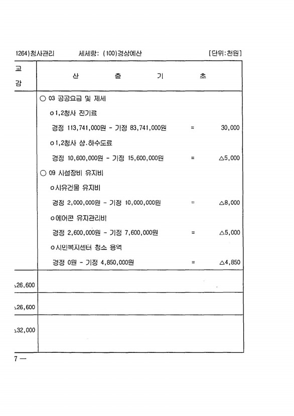 146페이지