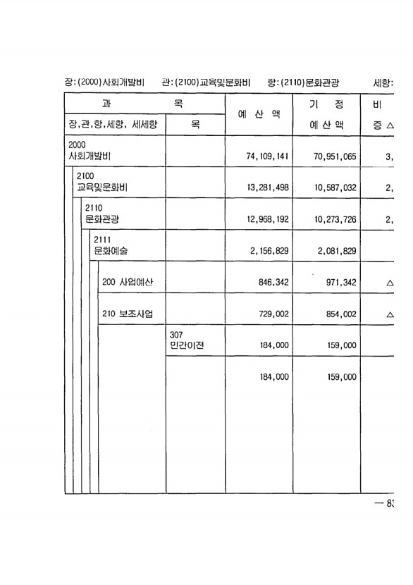 155페이지