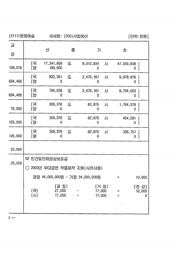 156페이지