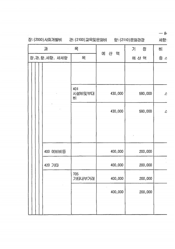 157페이지