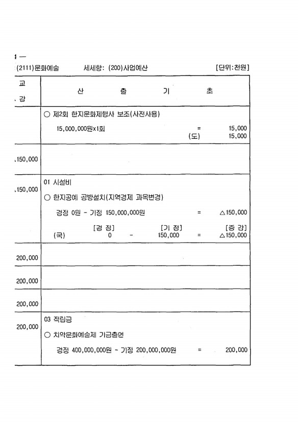 158페이지