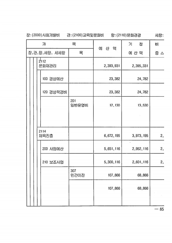 159페이지