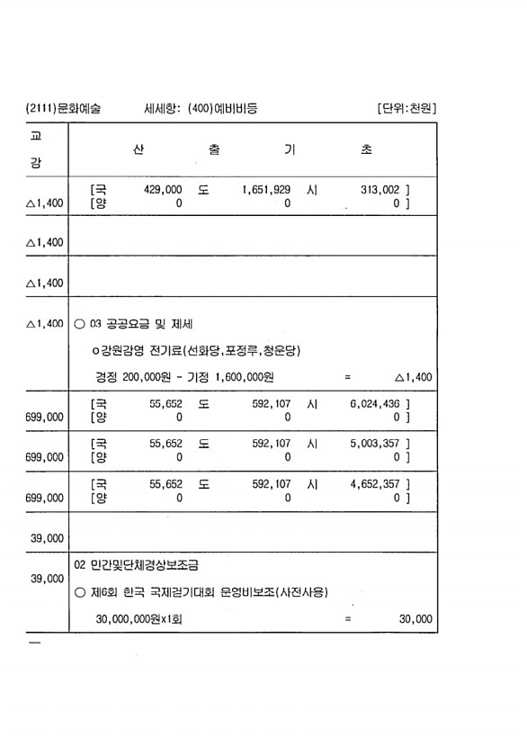 160페이지