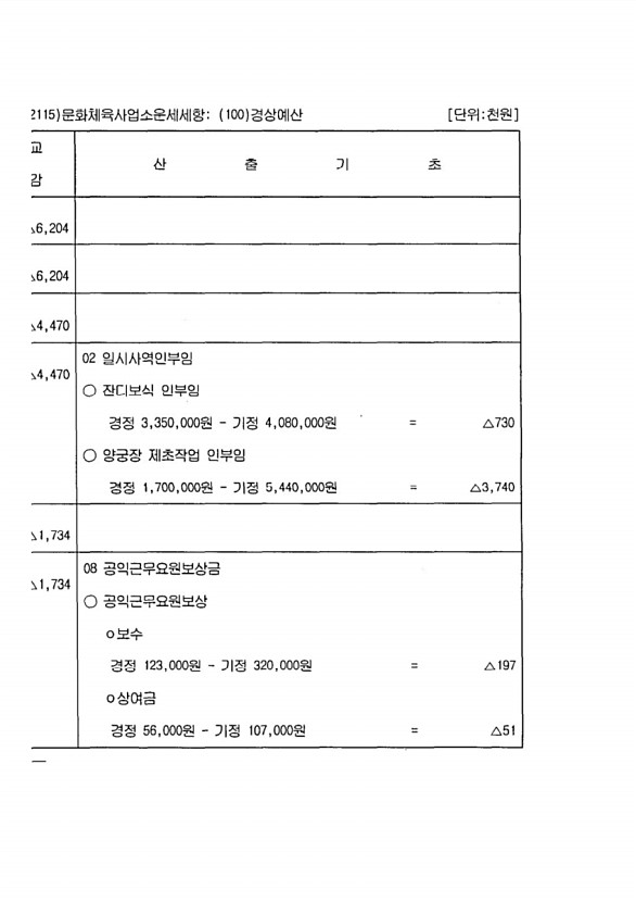 164페이지