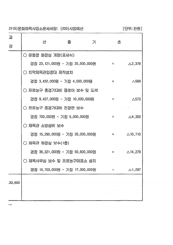 168페이지