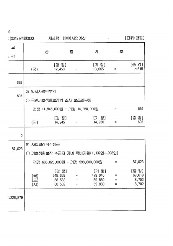 190페이지