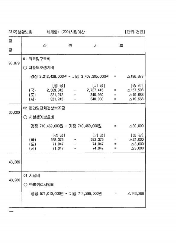 192페이지