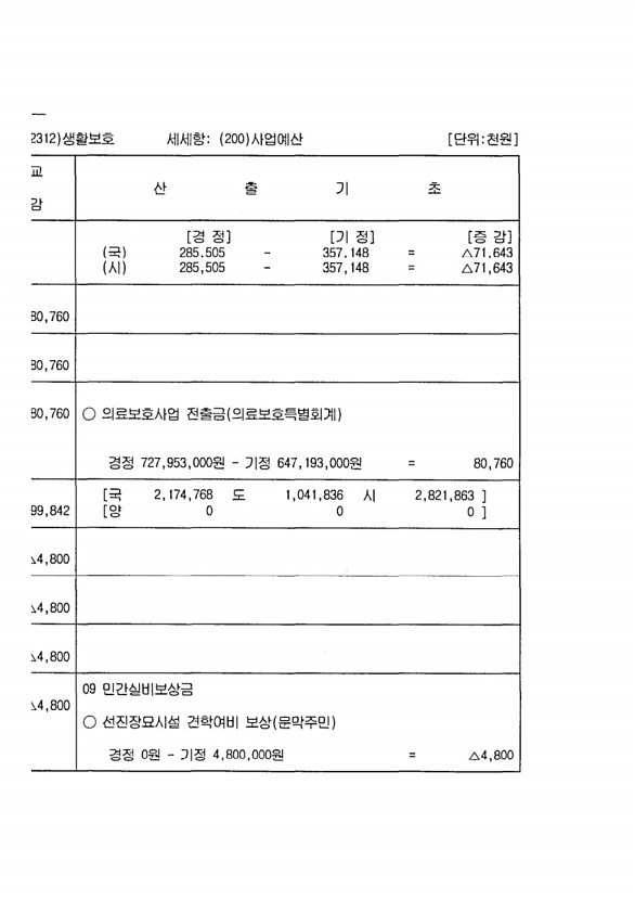 194페이지