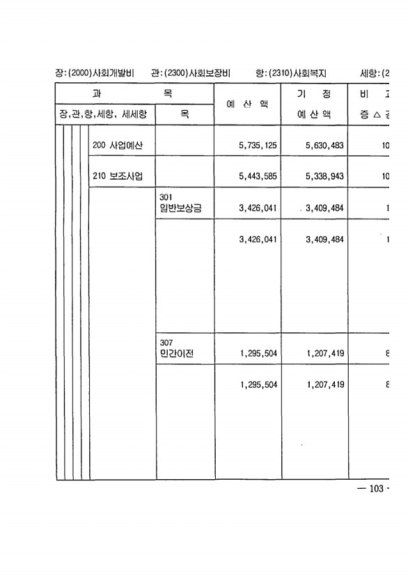 195페이지