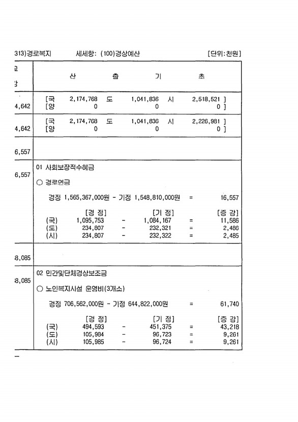 196페이지