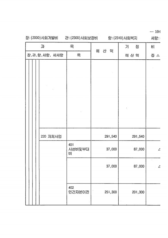 197페이지