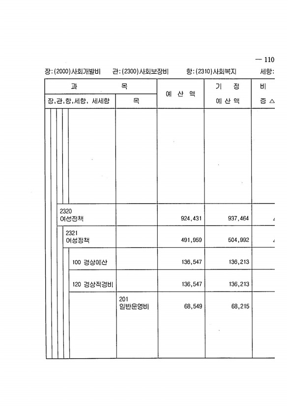 209페이지