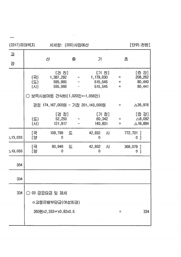 210페이지