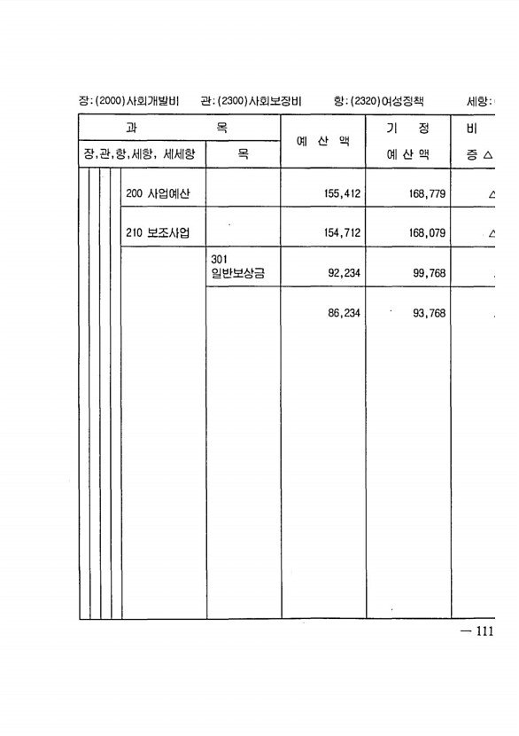 211페이지