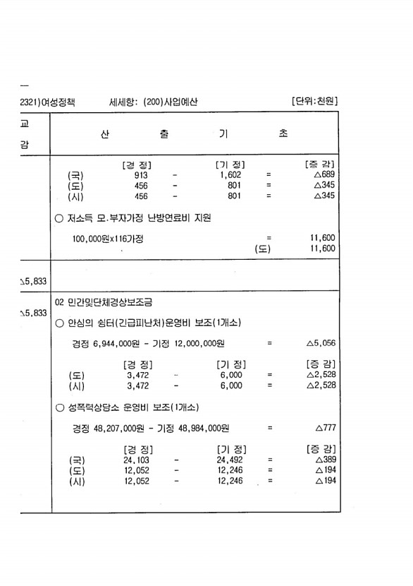 214페이지