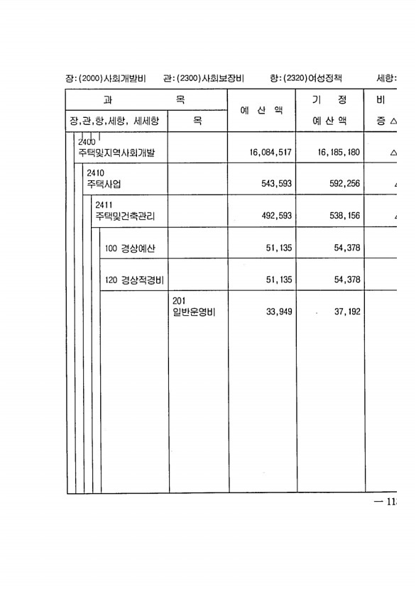 215페이지