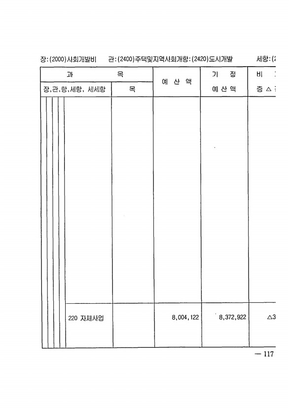 223페이지