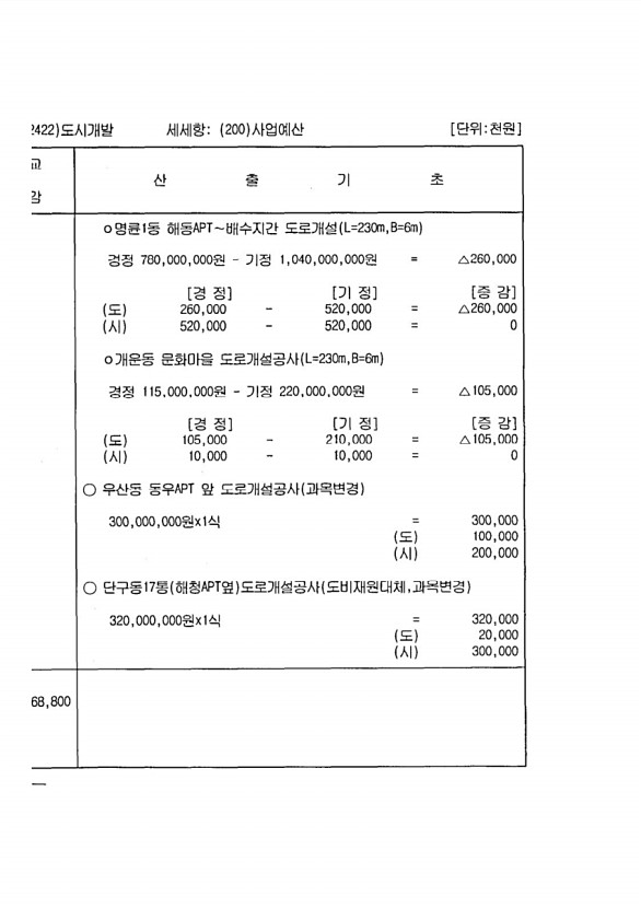 224페이지