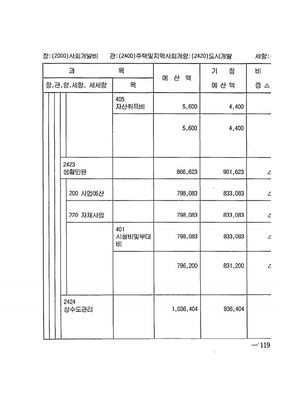 227페이지