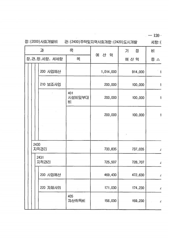 229페이지