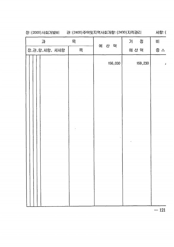 231페이지