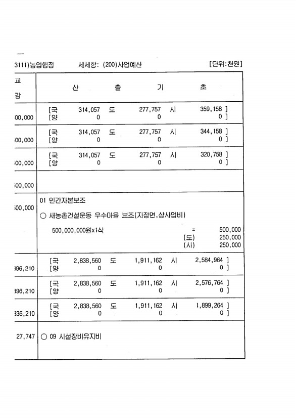 238페이지