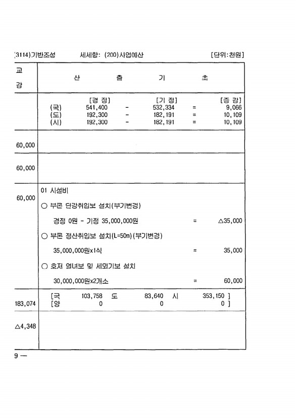 244페이지