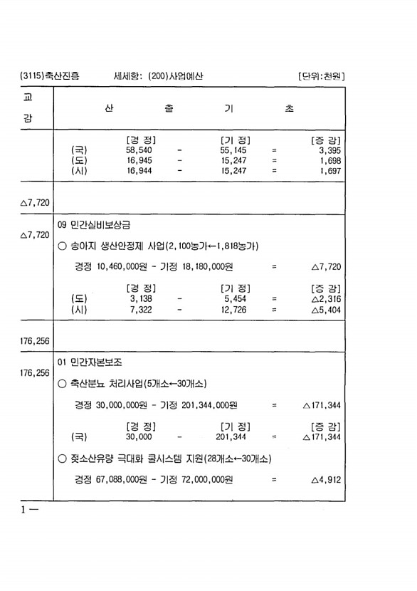 248페이지