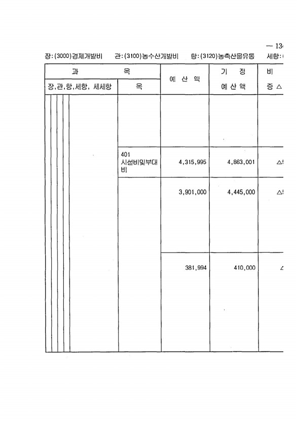 253페이지