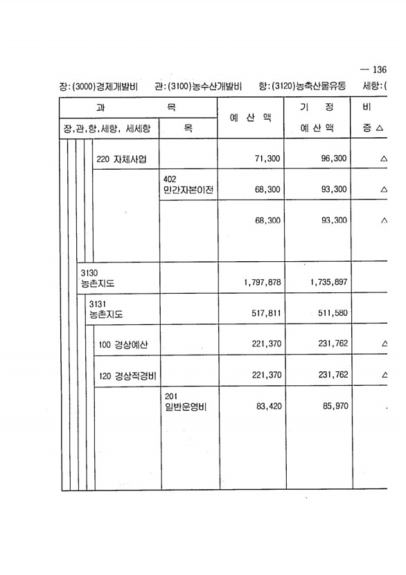 257페이지