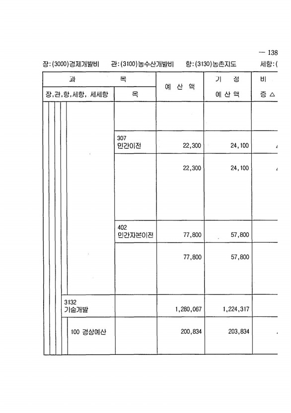 261페이지