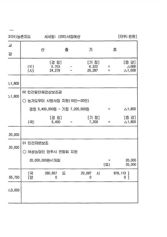 262페이지