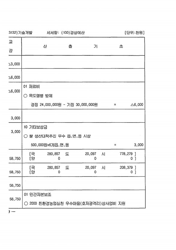 264페이지