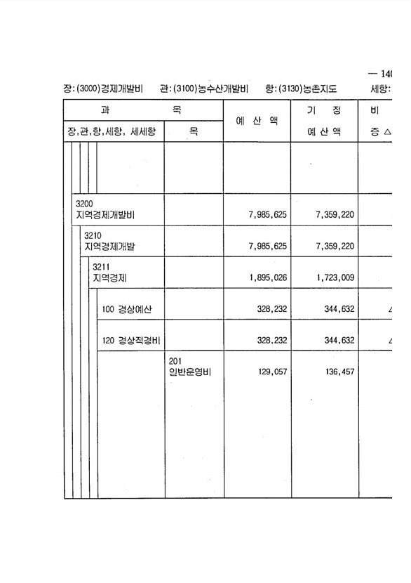 265페이지