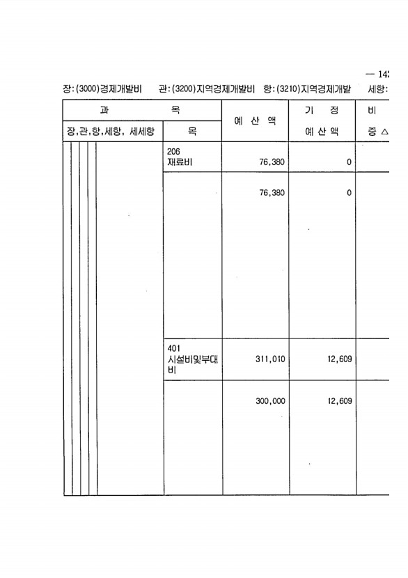 269페이지