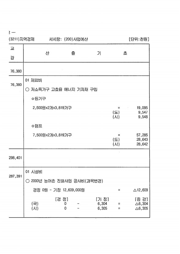 270페이지